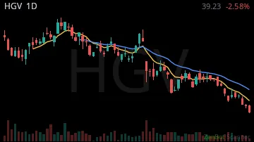 HGV daily chart
