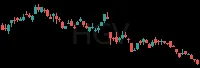 HGV daily chart