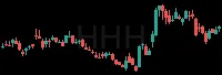 HHH daily chart