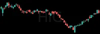 HIG daily chart