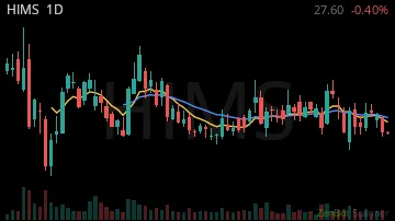 HIMS daily chart