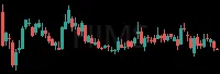 HIMS daily chart