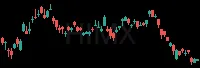 HIMX daily chart