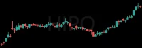 HIPO daily chart