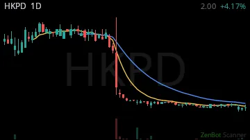 HKPD daily chart