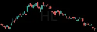 HL daily chart