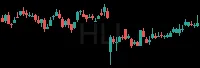 HLI daily chart