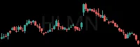 HLMN daily chart
