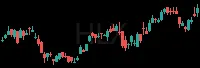 HLX daily chart