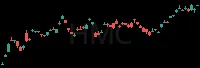 HMC daily chart