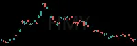 HMY daily chart