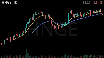 HNGE daily chart