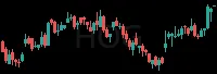 HOG daily chart