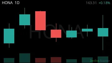 HONA daily chart