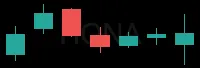 HONA daily chart