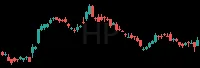 HP daily chart