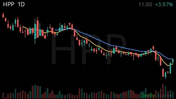 HPP daily chart
