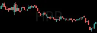 HPP daily chart