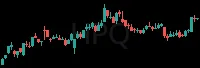 HPQ daily chart