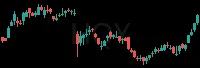 HQY daily chart