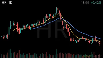 HR daily chart