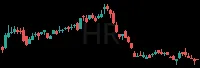 HR daily chart