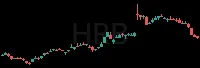 HRB daily chart