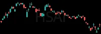 HSAI daily chart