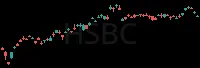 HSBC daily chart