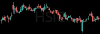 HSIC daily chart
