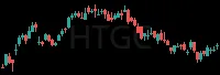 HTGC daily chart