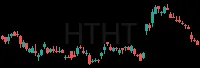 HTHT daily chart