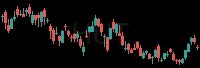 HUT daily chart