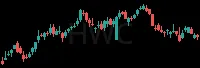 HWC daily chart
