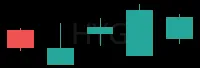 HYG daily chart