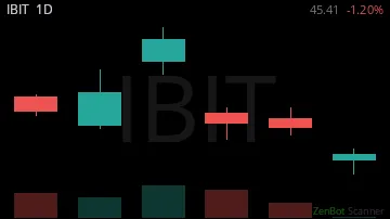 IBIT daily chart