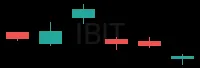 IBIT daily chart