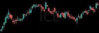 ICE daily chart