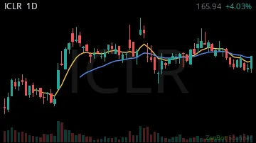 ICLR daily chart