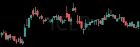 ICLR daily chart