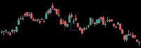 IE daily chart