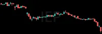 IEP daily chart