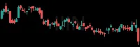 IIIN daily chart