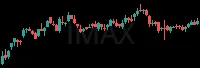 IMAX daily chart