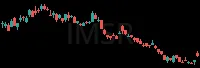 IMSR daily chart