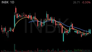 INBK daily chart