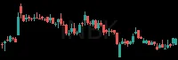 INBK daily chart