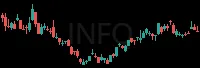 INFQ daily chart