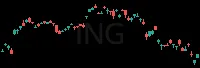 ING daily chart