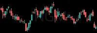 INGM daily chart